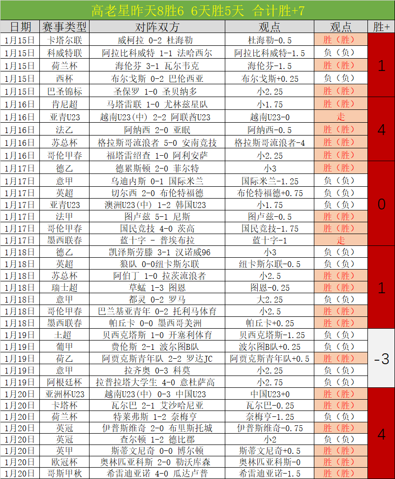室内欧锦赛,米金牌得主,维尔戈什展,万博manbetx体育平台,万博体育官网,万博体育app下载,ManBetX,SPORTS