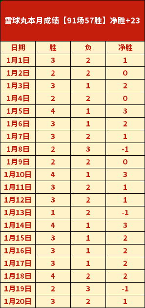 岁巴萨新星,惊艳,独造,万博manbetx体育平台,万博体育官网,万博体育app下载,ManBetX,SPORTS
