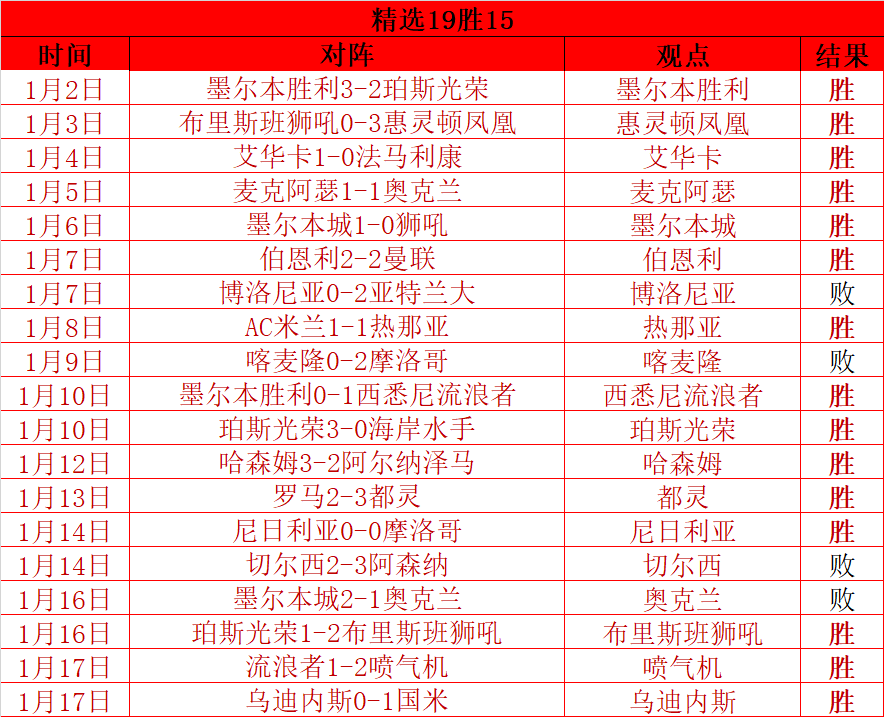 猛龙险赢国,王终结四连,卡特球衣退,万博manbetx体育平台,万博体育官网,万博体育app下载,ManBetX,SPORTS