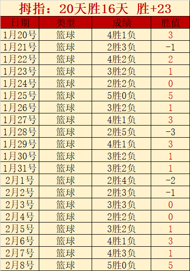 丹麥國家隊,名單更新,埃里克森重,万博manbetx体育平台,万博体育官网,万博体育app下载,ManBetX,SPORTS