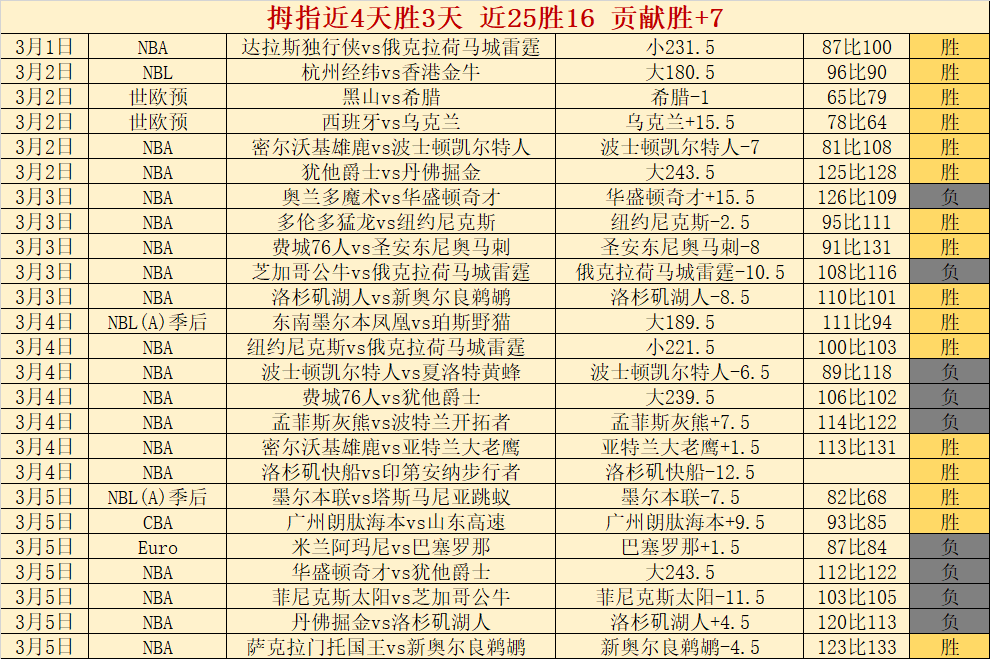 足协大动作,持证教练数,量飞跃,万博manbetx体育平台,万博体育官网,万博体育app下载,ManBetX,SPORTS