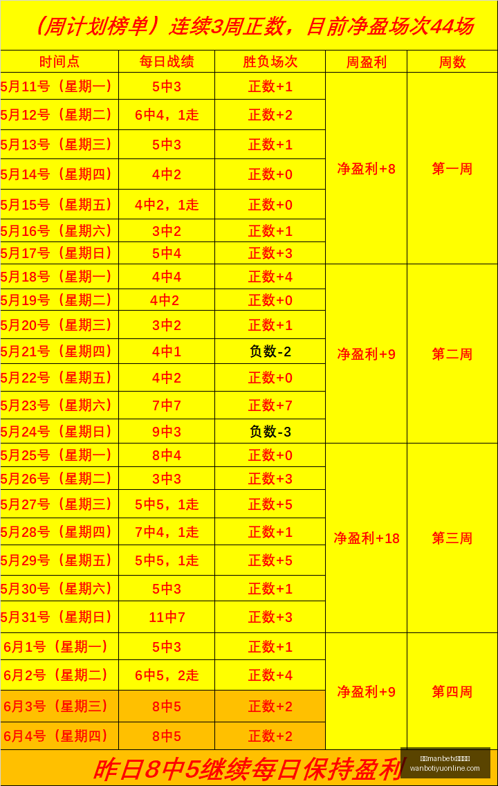 莱因克尔世,界杯特别播,马奎尔加盟,万博manbetx体育平台,万博体育官网,万博体育app下载,ManBetX,SPORTS