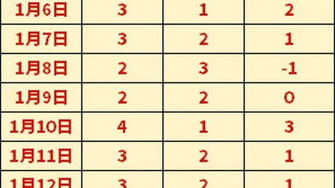 室内欧锦赛800米金牌得主维尔戈什展望南京2025，续写夺冠传奇（2025-03-21）