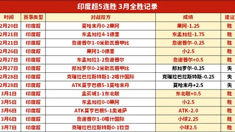 C罗社媒晒生涯928球战果：再赢一场胜利！携手前进！